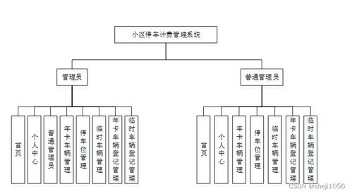 基于Express的Node.js小區停車計費管理系統設計與實現
